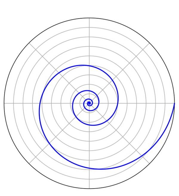 Samanyolu'nun Spiral Yani Sarmal Bir Galaksi Olduğunu Nasıl Biliyoruz?