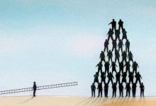 Maslow'un ihtiyaçlar hiyerarşisi