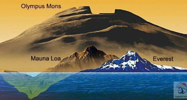 Olympus Mons