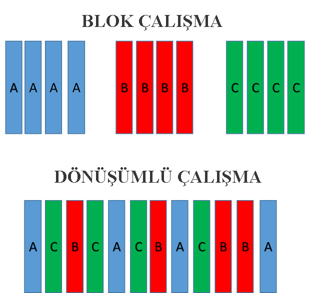 dönüşümlü çalışma