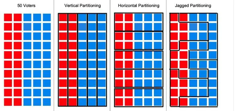 Gerrymandering Nedir?