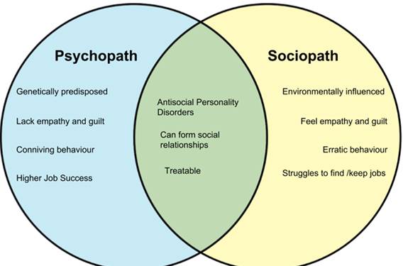 sosyopat ve psikopat farkı