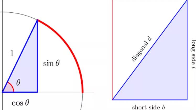 Trigonometri Nedir?