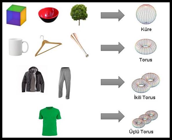 topoloji nedir