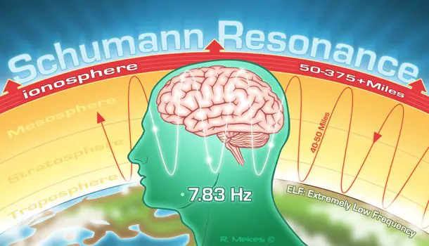 Schumann rezonansı 