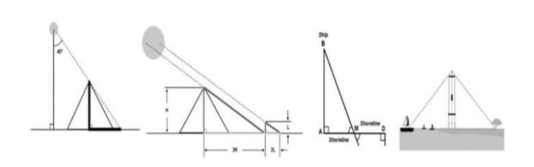 Filozof, Astronom ve Matematikçi: Miletli Thales Kimdir?