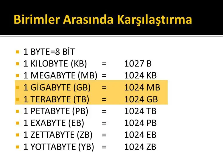 Telefonunuz Data ile Doluyken Daha mı Ağırdır?