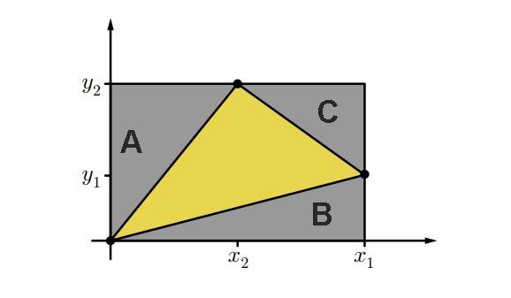 Gauss Yöntemi İle Alan Hesabı Nasıl Yapılır?