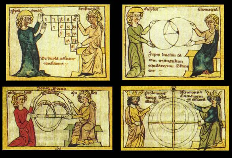 Liberal Arts Yani Liberal Sanatlar Nedir? Yedi Özgür Sanat Ne Anlama Gelir?