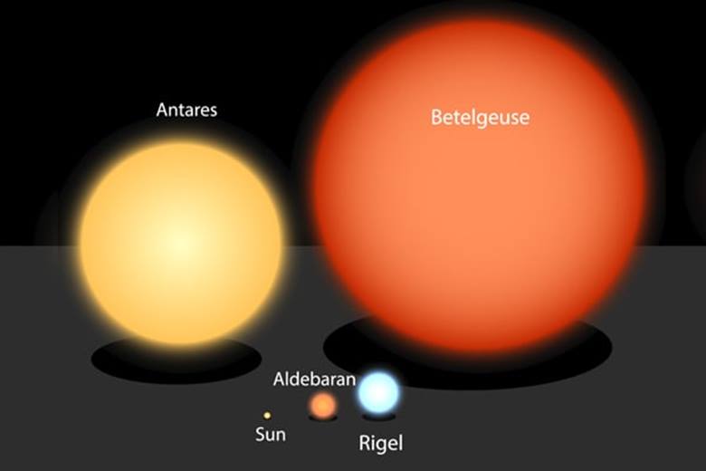 Betelgeuse Yıldızı Er Yada Geç Patlayacak? Peki Patlayınca Ne Olacak?