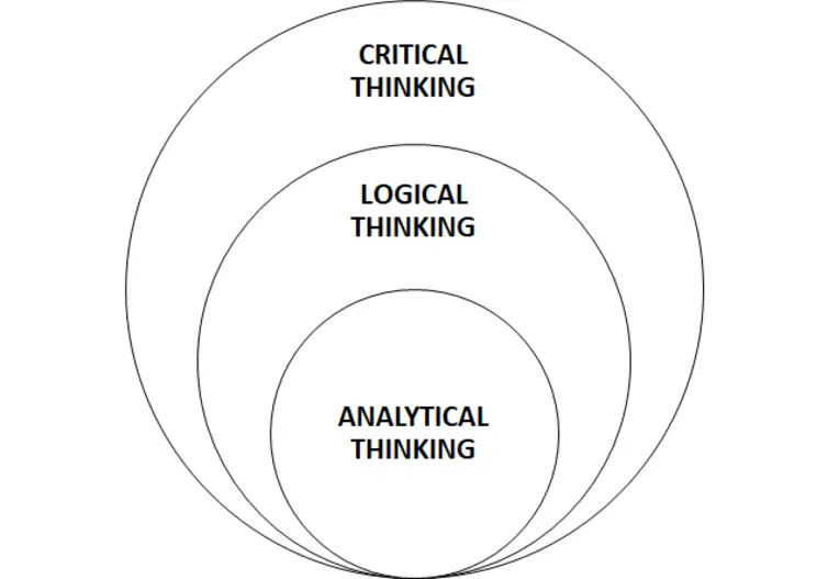 Analitik Düşünme Nedir? Bu Yeteneğinizi Nasıl Geliştirirsiniz?