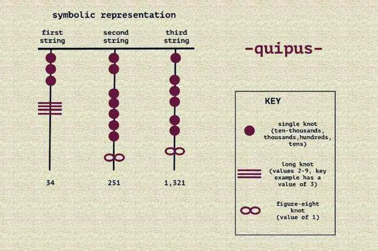 Khipu Düğümleri: