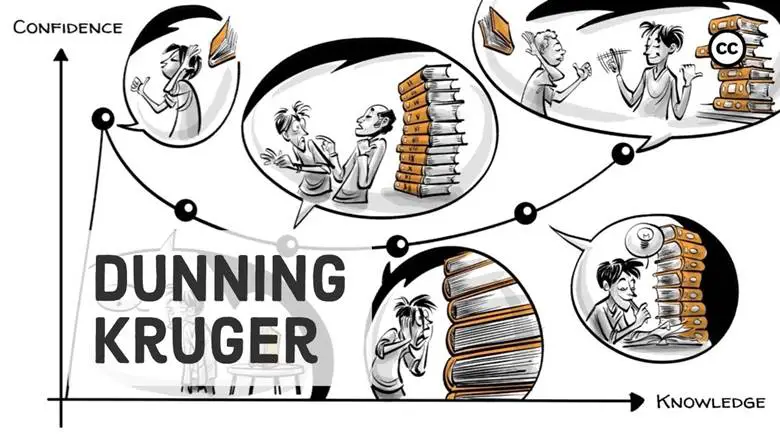 Dunning Kruger Etkisi: Cahil İnsanlar Neden Daha Fazla Özgüvene Sahiptir?
