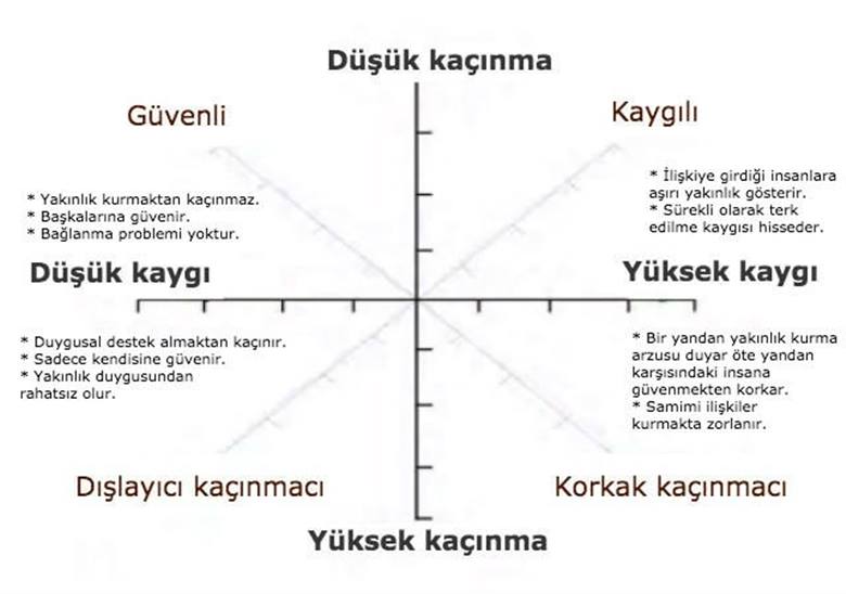 Bağlanma Stilleri Nelerdir?