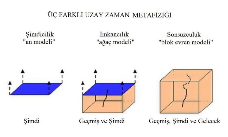 Dünya'ya Bakış Açınızı Değiştirecek 4 İlginç Felsefi Fikir!