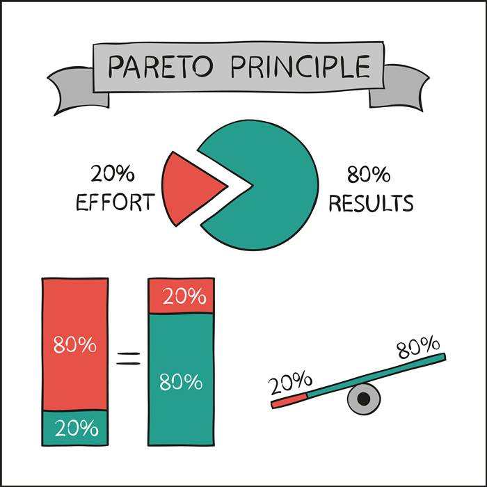 80/20 Pareto Kuralı Nedir? Nasıl Çalışır?