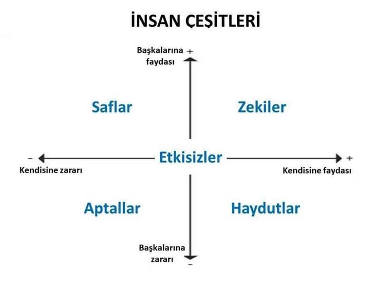 Carlo Cipolla'ya Göre İnsan Aptallığının Temel Yasaları Nelerdir?