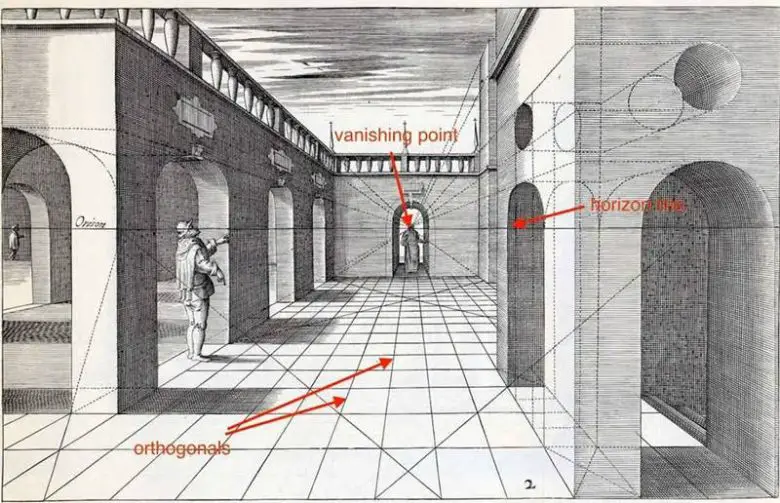 Rönesans Mimarisinin Babası Filippo Brunelleschi Perspektifi Nasıl Keşfetti?