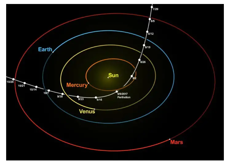 Yıldızlararası Ziyaretçi "Oumuamua" Hakkında Neler Öğrendik?