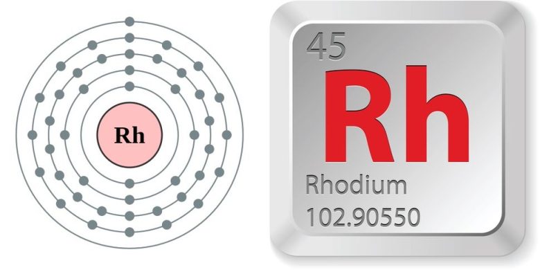 Rodyum Dünyanın En Nadir ve En Pahalı Değerli Metalidir