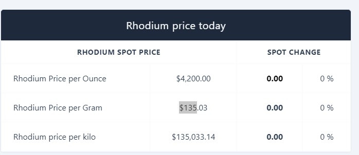 rodyum gram fiyatı