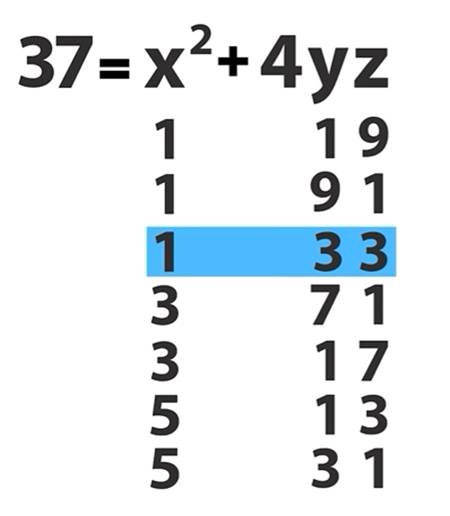 Fermat'ın İki Kare Toplamı 