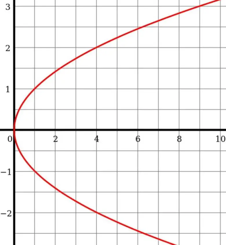 Fizik ve matematik arasındaki en büyük fark nedir?