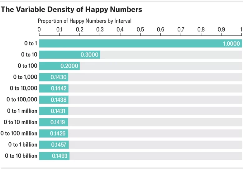Mutlu Sayılar kaç tane