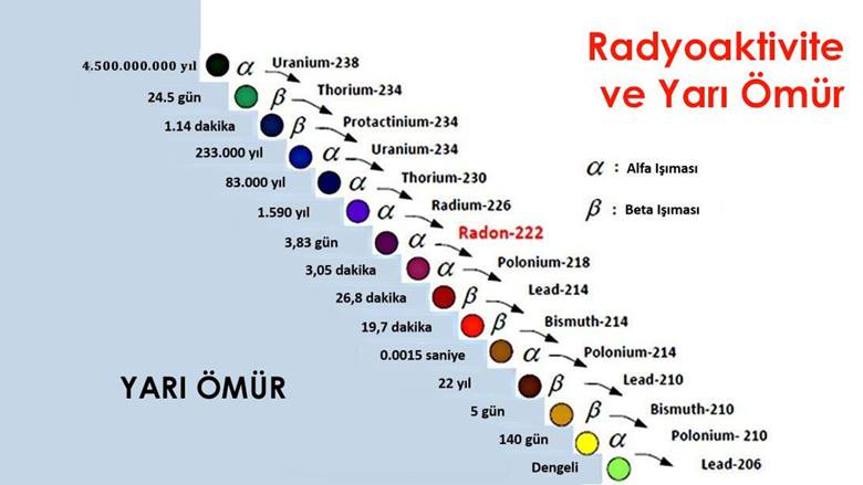 Radyoaktivite Nedir?