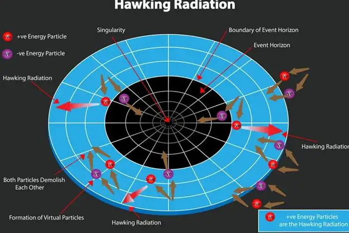 Stephen Hawking Neden Bir Nobel Ödülü Kazanamadı?