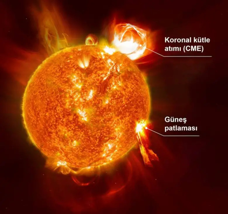 Güneş Fırtınası Nedir? 2023 Yılında Artan Güneş Aktivitesinden Dolayı Korkmalı mıyız?