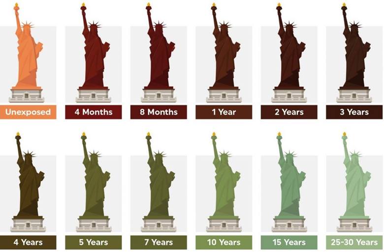 Özgürlük Anıtı Neden Yeşil? Cevap Sanıldığı Kadar Basit Değil!