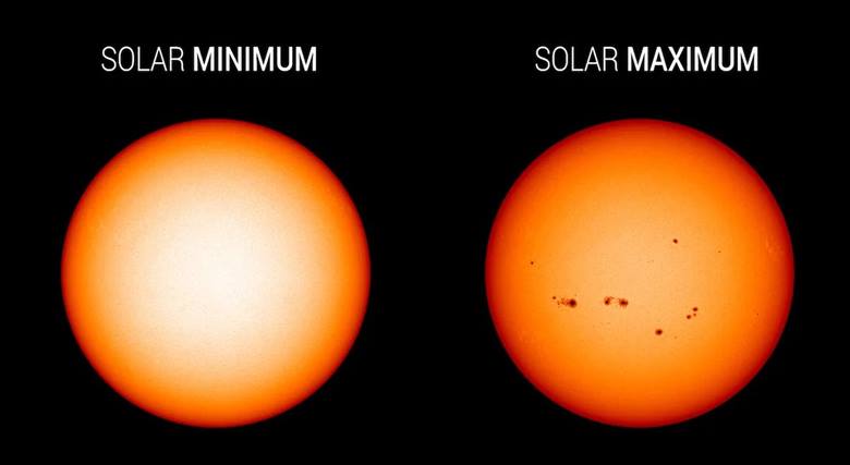 solar minimum solar maksimim