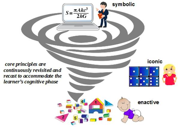 Singapur Matematiği Nedir? Singapurlu Öğrenciler Neden Bu Kadar Başarılı?