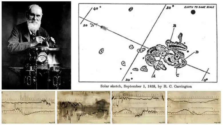 Ürkütücü Bir Güneş Fırtınası: 1859 Carrington Olayı Nedir?