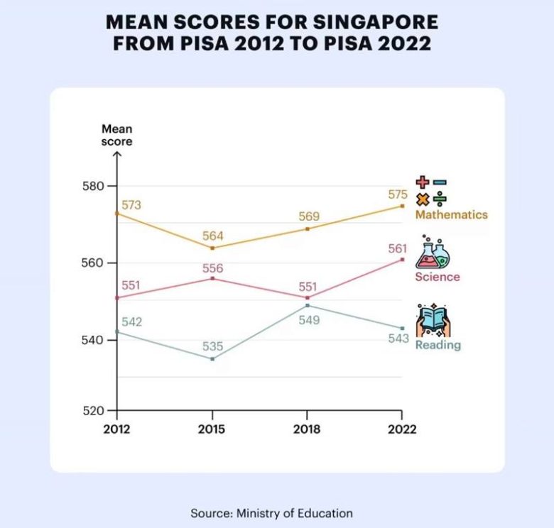 Singapur Matematiği Nedir? Singapurlu Öğrenciler Neden Bu Kadar Başarılı?