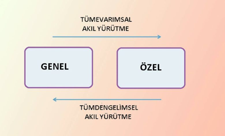 tümden gelim tümevarım