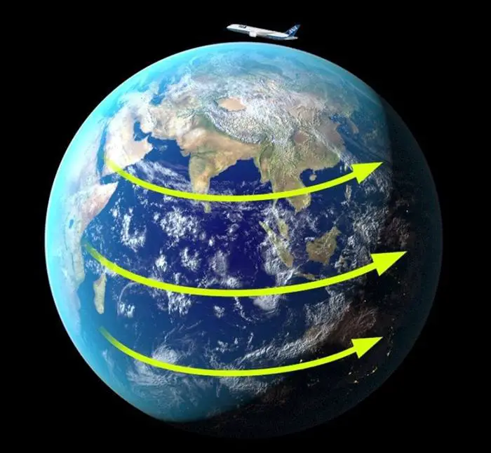 Jet Akımları Nedir?