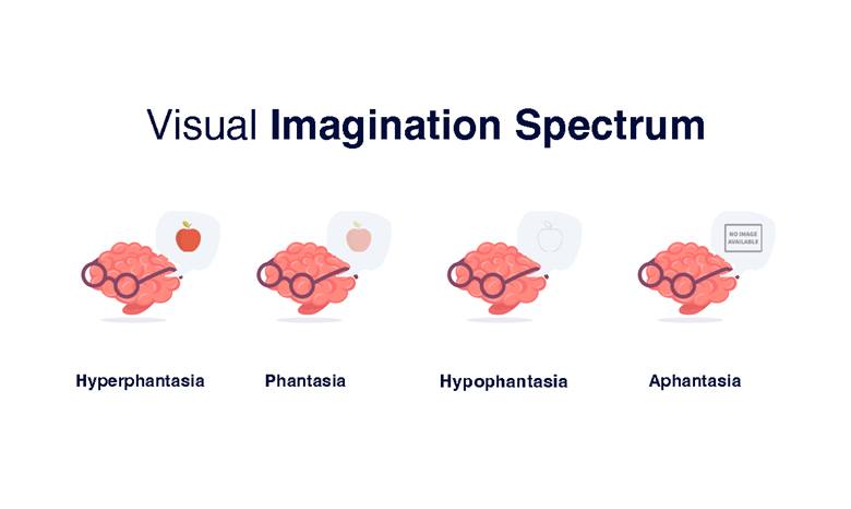 Zihin Körlüğü Aphantasia (Afantazya) Nedir? Neden Bazı İnsanların Beyinleri Bir Görüntüyü Oluşturamaz?