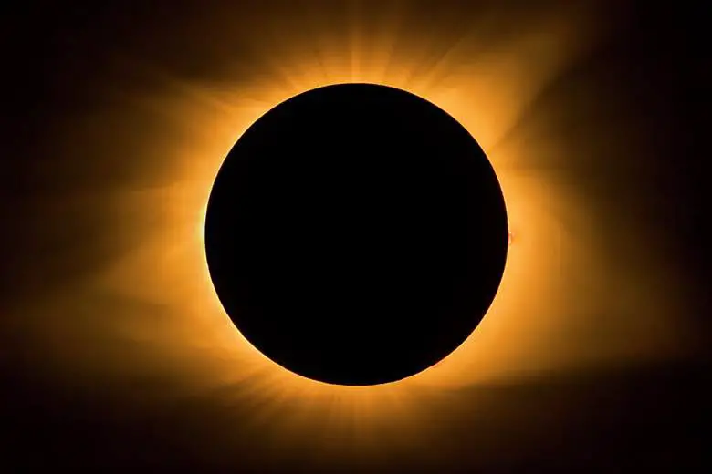 Günümüzde Güneş ve Ay'ın Dünya'ya olan uzaklıkları sebebiyle tam Güneş tutulması yaşanabilmektedir. Tam Güneş tutulmasında Ay, Dünya ile Güneş'in arasına girerek Güneş'in tamamını görselde gördüğünüz gibi kapatır.