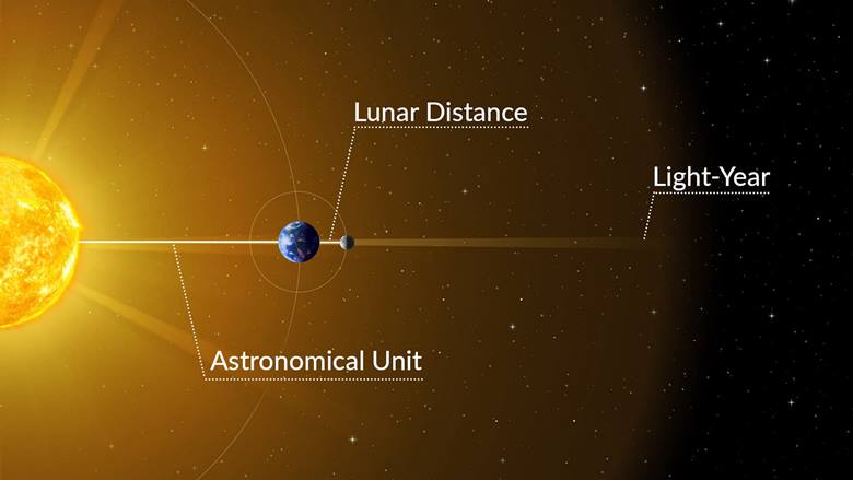 Astronomik birim ve ışık yılı nedir?