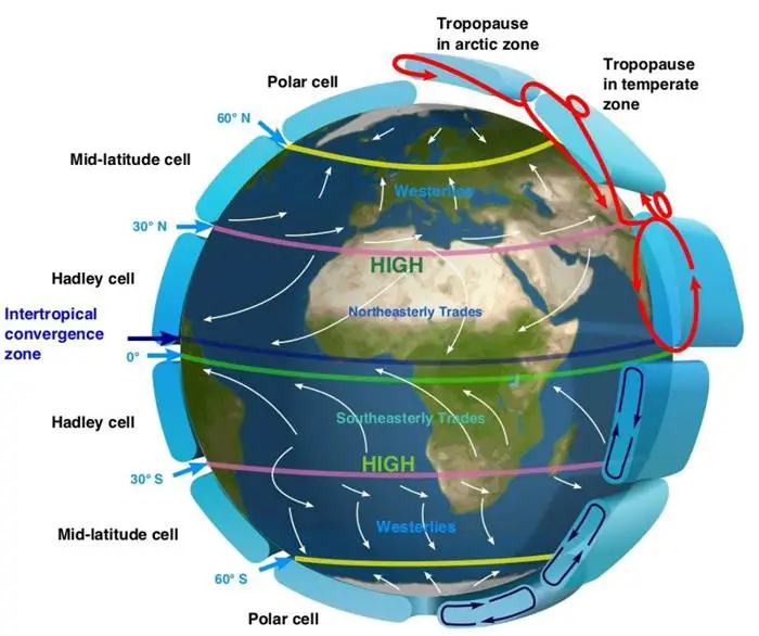 Jet Akımları Nedir?