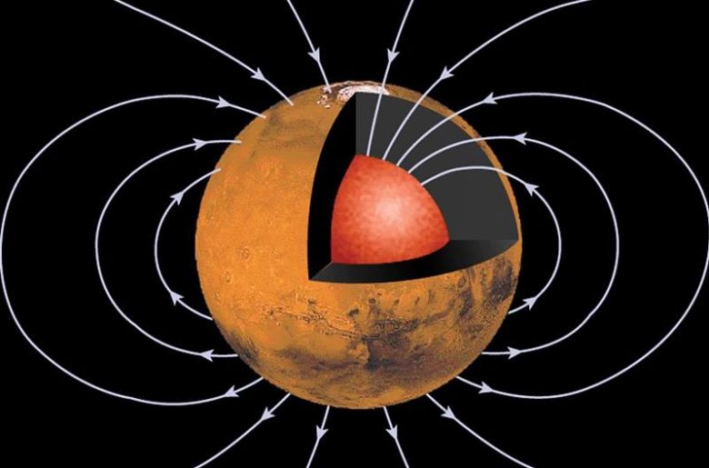 Mars Manyetik Alanını Ve Okyanuslarını Nasıl Kaybetti?