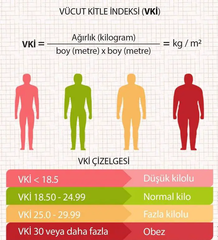 Vücut Kitle İndeksi (BMI) Nedir?