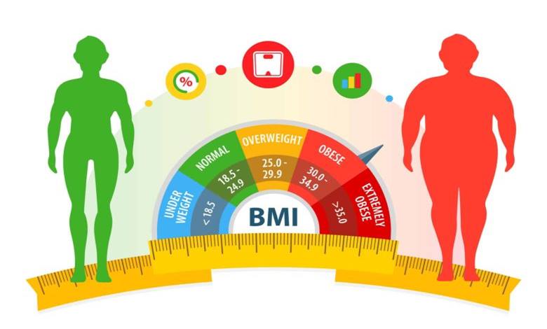 Vücut Kitle İndeksi (BMI) Nedir?