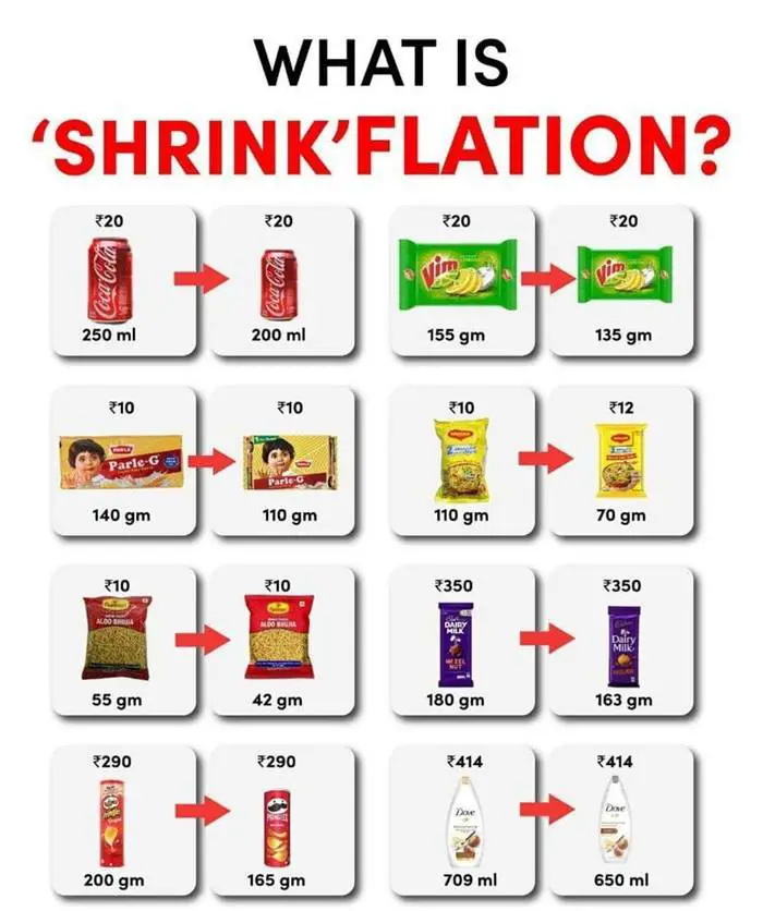 Küçültmasyon (Shrinkflation) Nedir? Neden Daha Azına Daha Fazla Para Ödüyoruz?