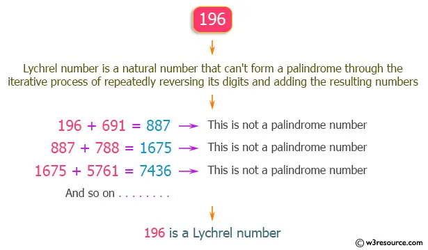 Henüz Çözülememiş 11 Matematik Problemi İle Tanışın