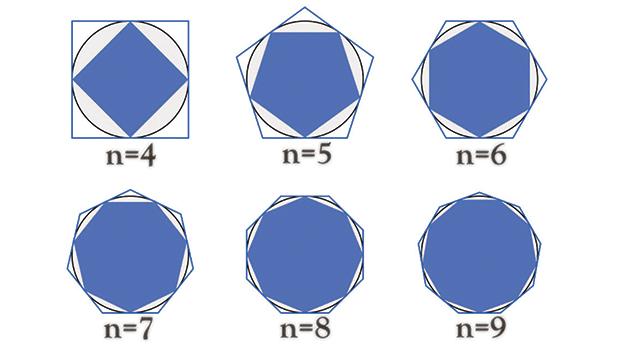 Pi Sayısı Nasıl Hesaplanır?