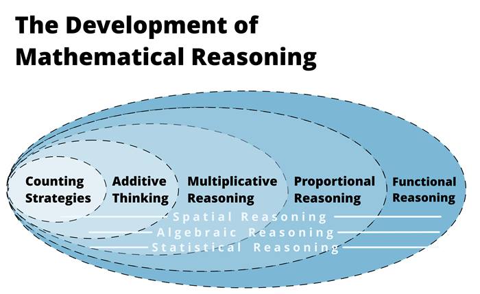 AlphaGeometry İle Yapay Zeka Matematik Olimpiyatlarına Hazırlanıyor