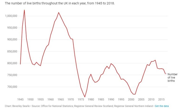 Baby Boomers, X, Y, Z ve Alfa: Kuşak Etiketleri Bir Gereklilik mi Yoksa Saçmalık mı?